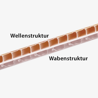 Hohlkammerplatten im Querformat, Detailaufnahme Wellenstruktur und Wabenstruktur im Vergleich