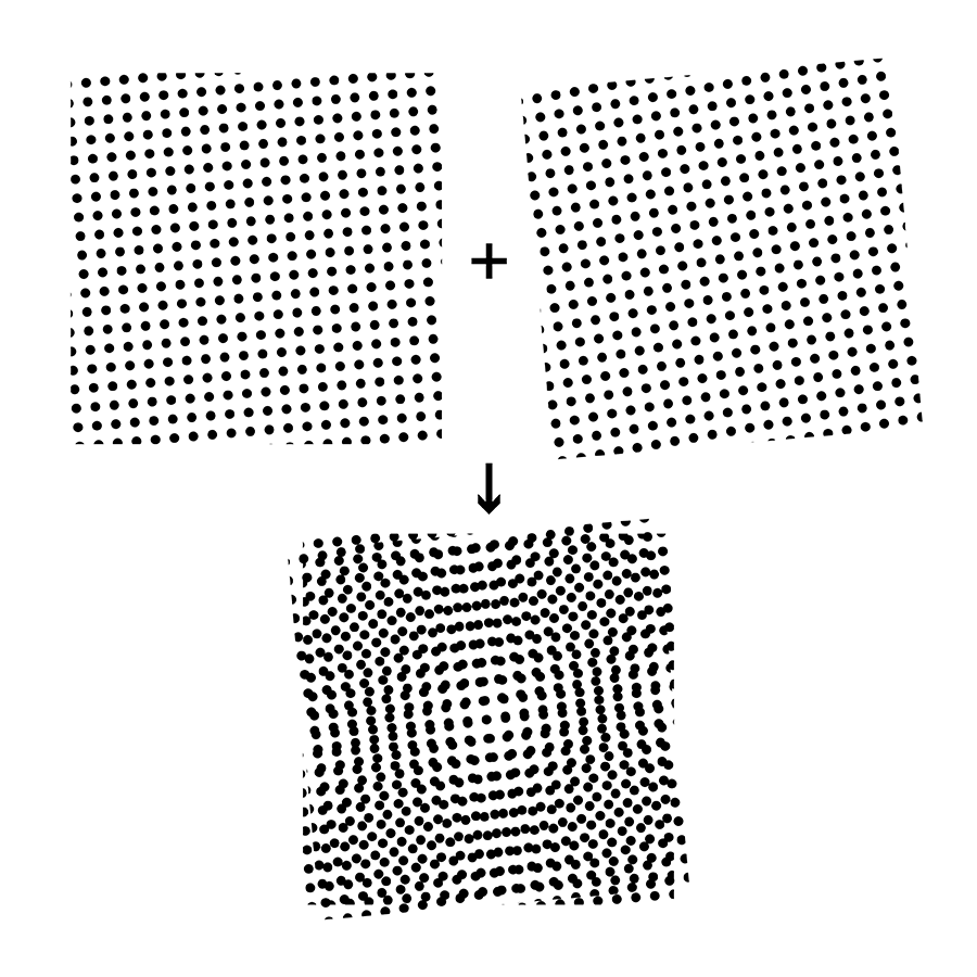 Entstehung des Moiré-Effekts durch eine störende Überlagerung von zwei Punktmustern